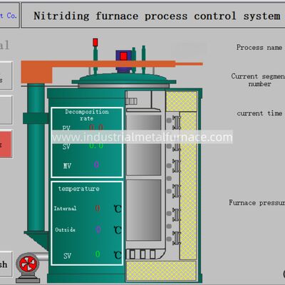 comprare RQ3-500-9 Forno di carburizzazione tipo pozzo a gas D3 X1,5m Forno di trattamento termico online manufacture