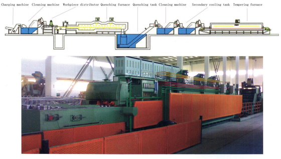 comprare Fornace a cinta trasportatrice a vite per il riscaldamento elettrico continuo online manufacture